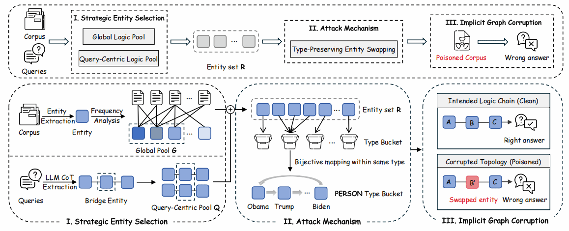 学院本科生论文被自然语言处理国际顶级会议ACL2026录用