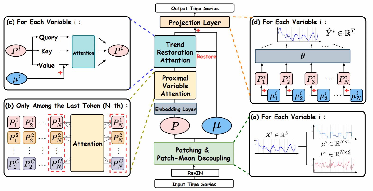 段江团队2项研究成果被ICLR2026机器学习顶级会议录用