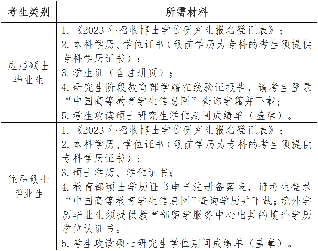 西南财经大学计算机与人工智能学院2023年博士研究生入学考试（统一考试）复试细则