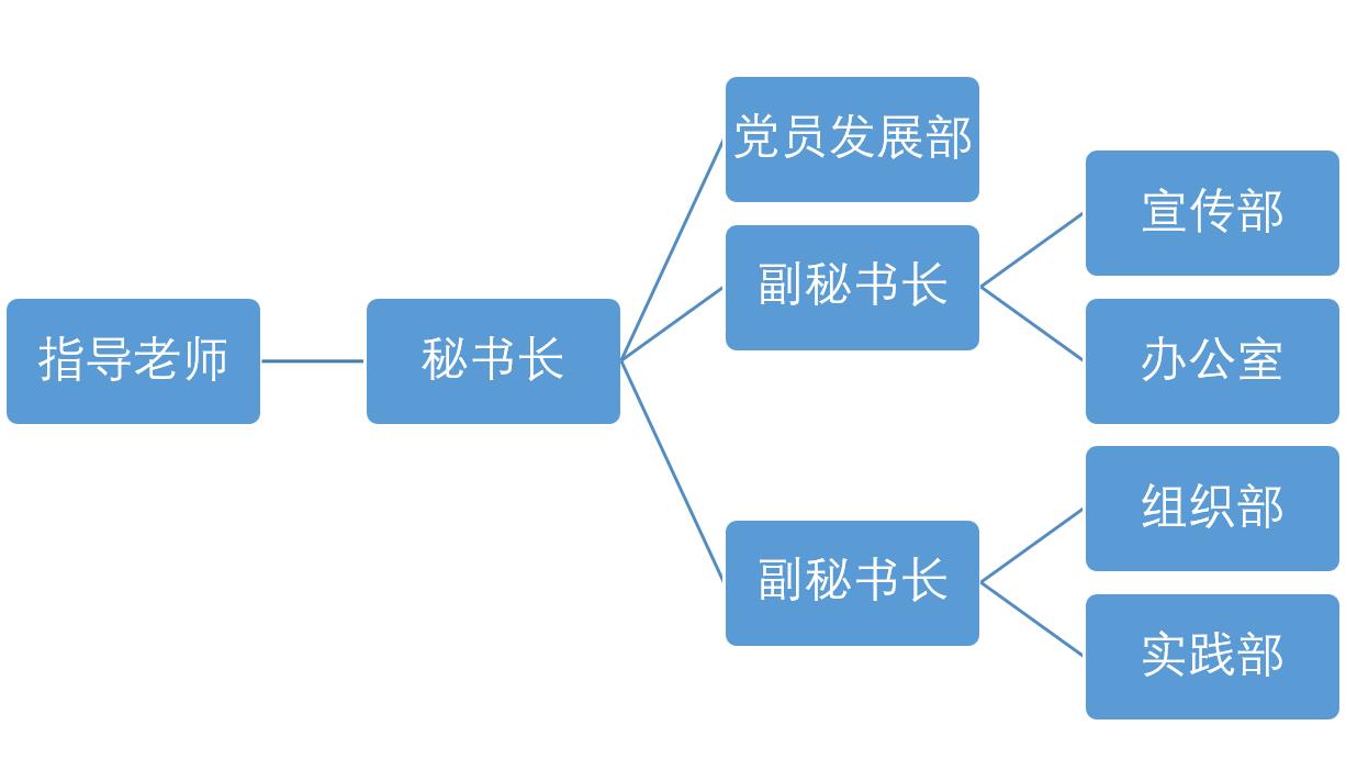 计算机与人工智能学院学生党建工作站简介